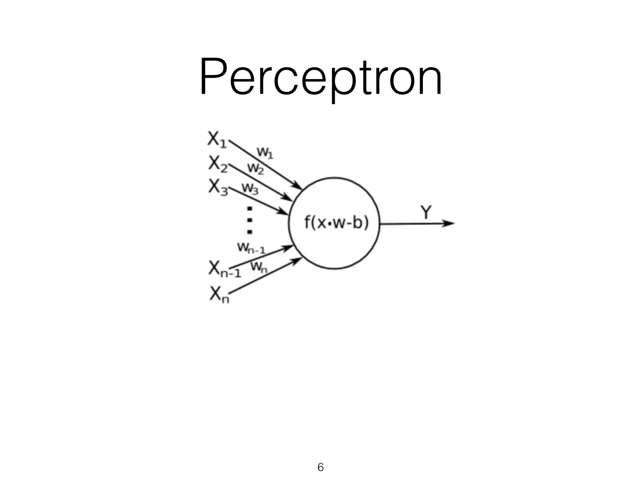 Perceptron 
6 
 