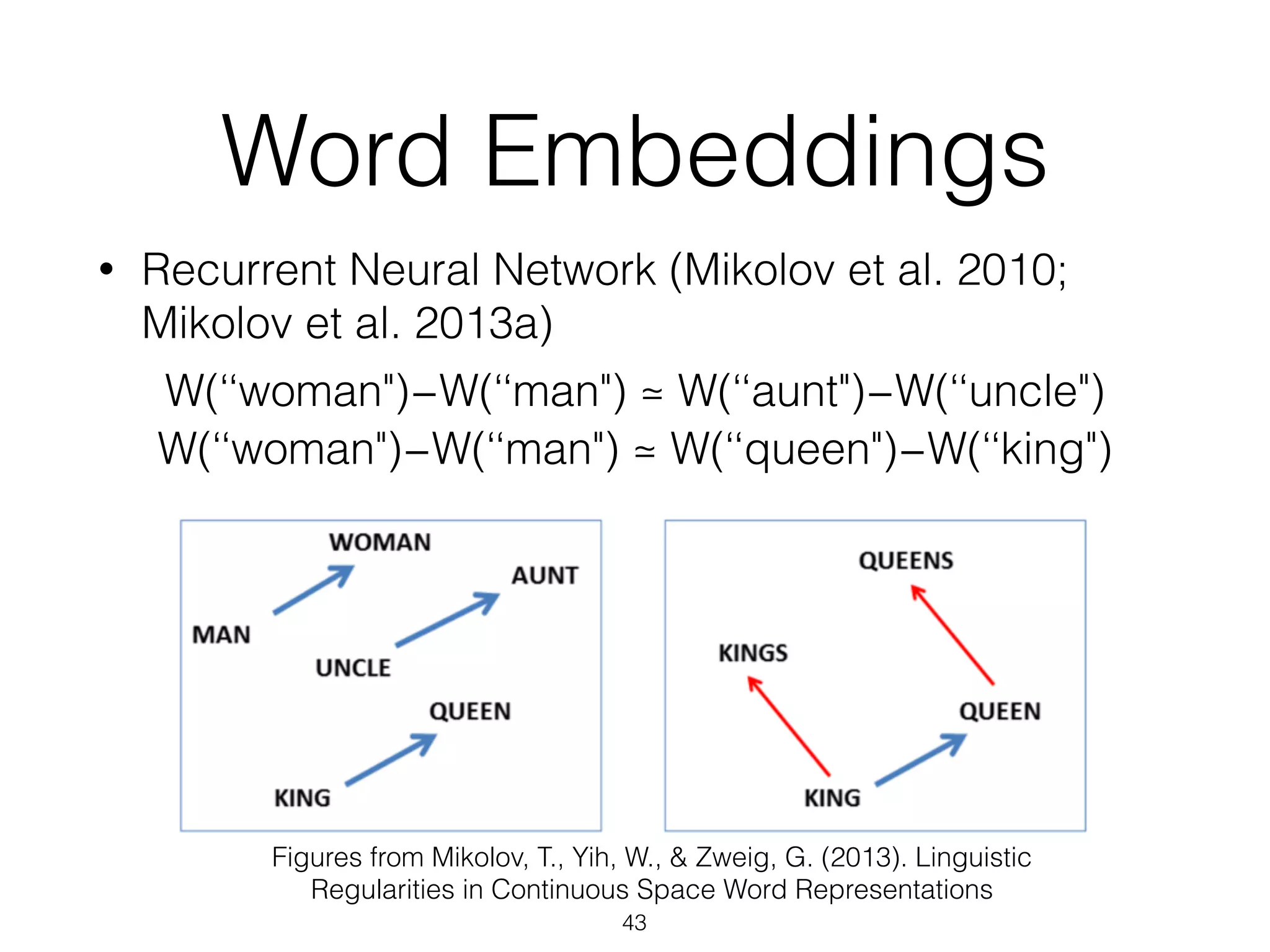 Word Embeddings 
• Recurrent Neural Network (Mikolov et al. 2010; 
Mikolov et al. 2013a) 
W(‘‘woman")−W(‘‘man") ≃ W(‘‘aunt")−W(‘‘uncle") 
W(‘‘woman")−W(‘‘man") ≃ W(‘‘queen")−W(‘‘king") 
Figures from Mikolov, T., Yih, W., & Zweig, G. (2013). Linguistic 
Regularities in Continuous Space Word Representations 
43 
 