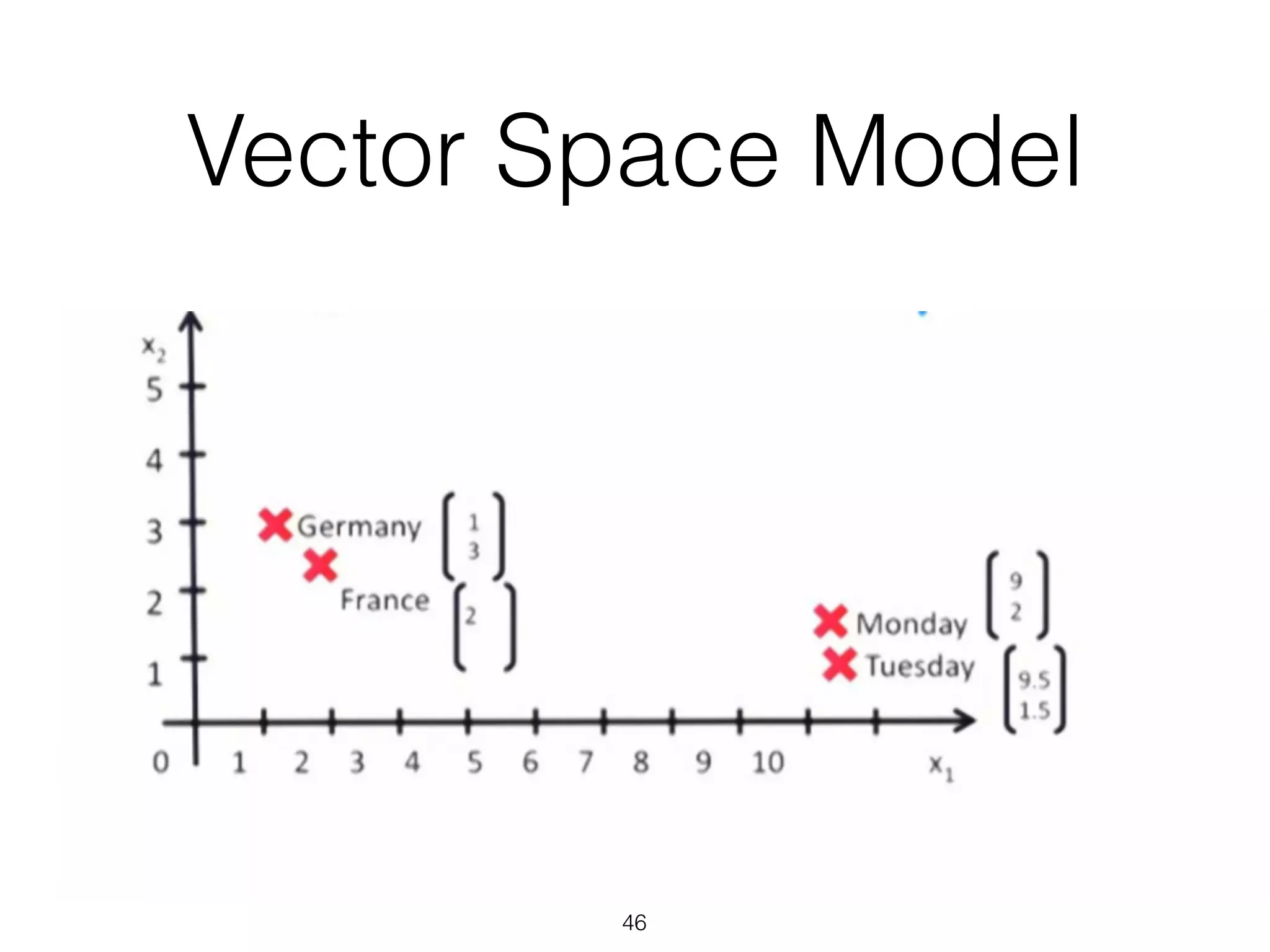 Vector Space Model 
46 
 