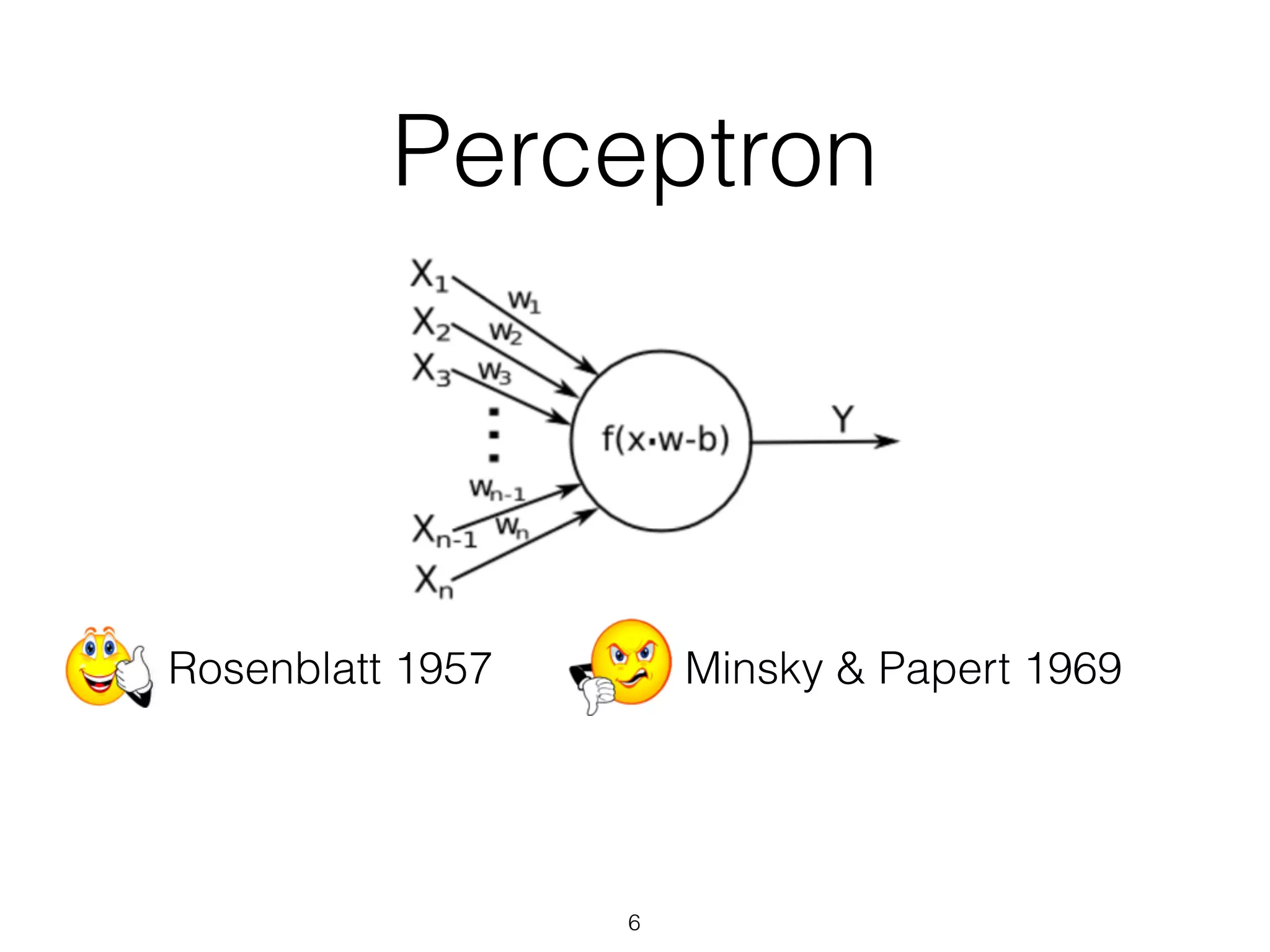 Perceptron 
• Rosenblatt 1957 • Minsky & Papert 1969 
6 
 