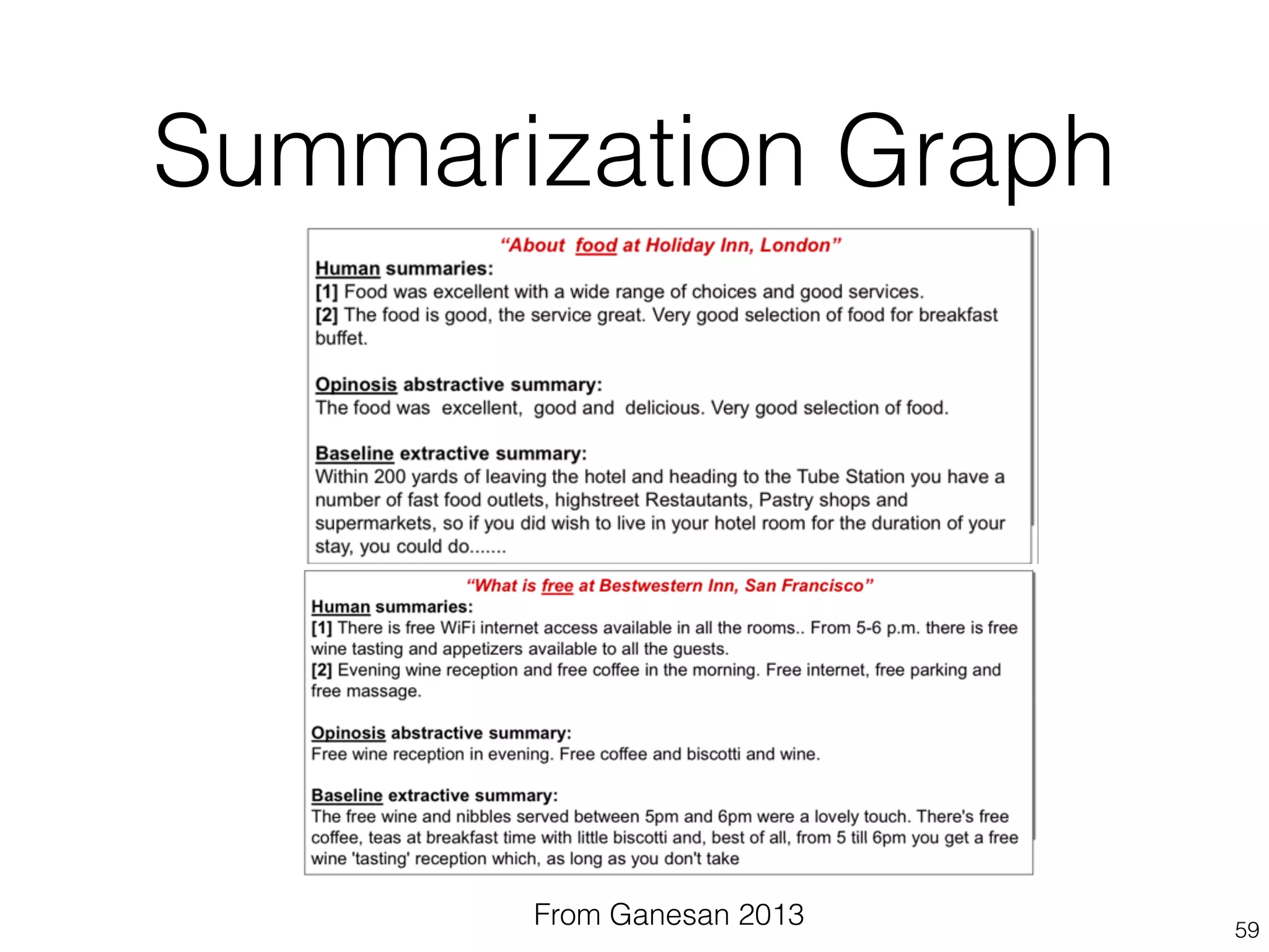 Summarization Graph 
59 From Ganesan 2013 
 