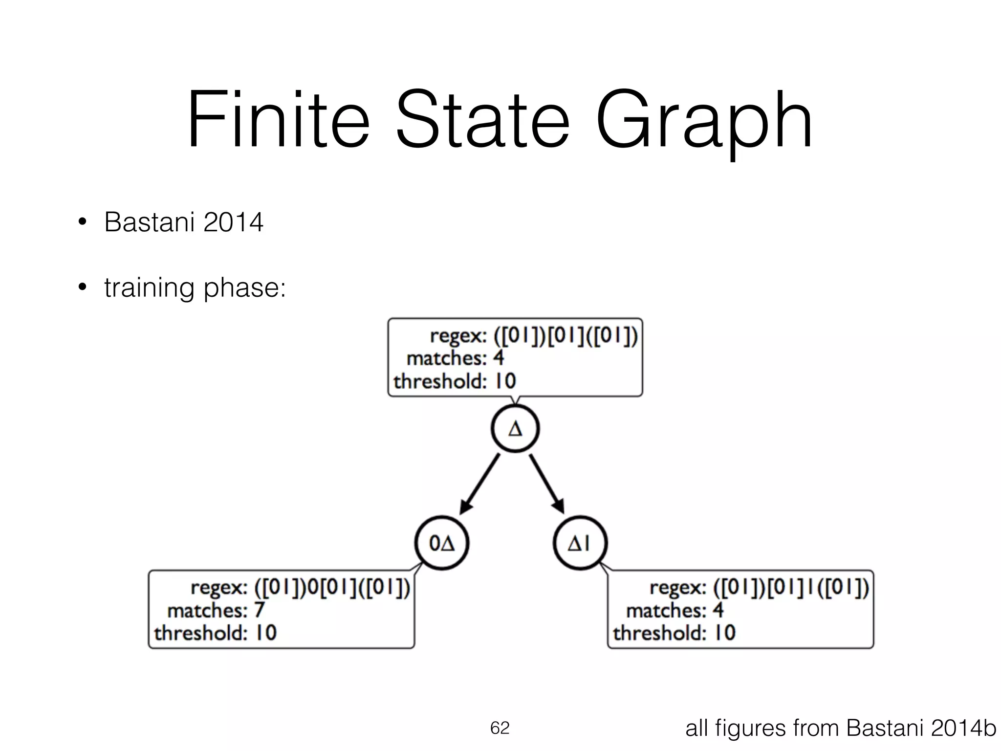 Finite State Graph 
62 
• Bastani 2014 
• training phase: 
all figures from Bastani 2014b 
 