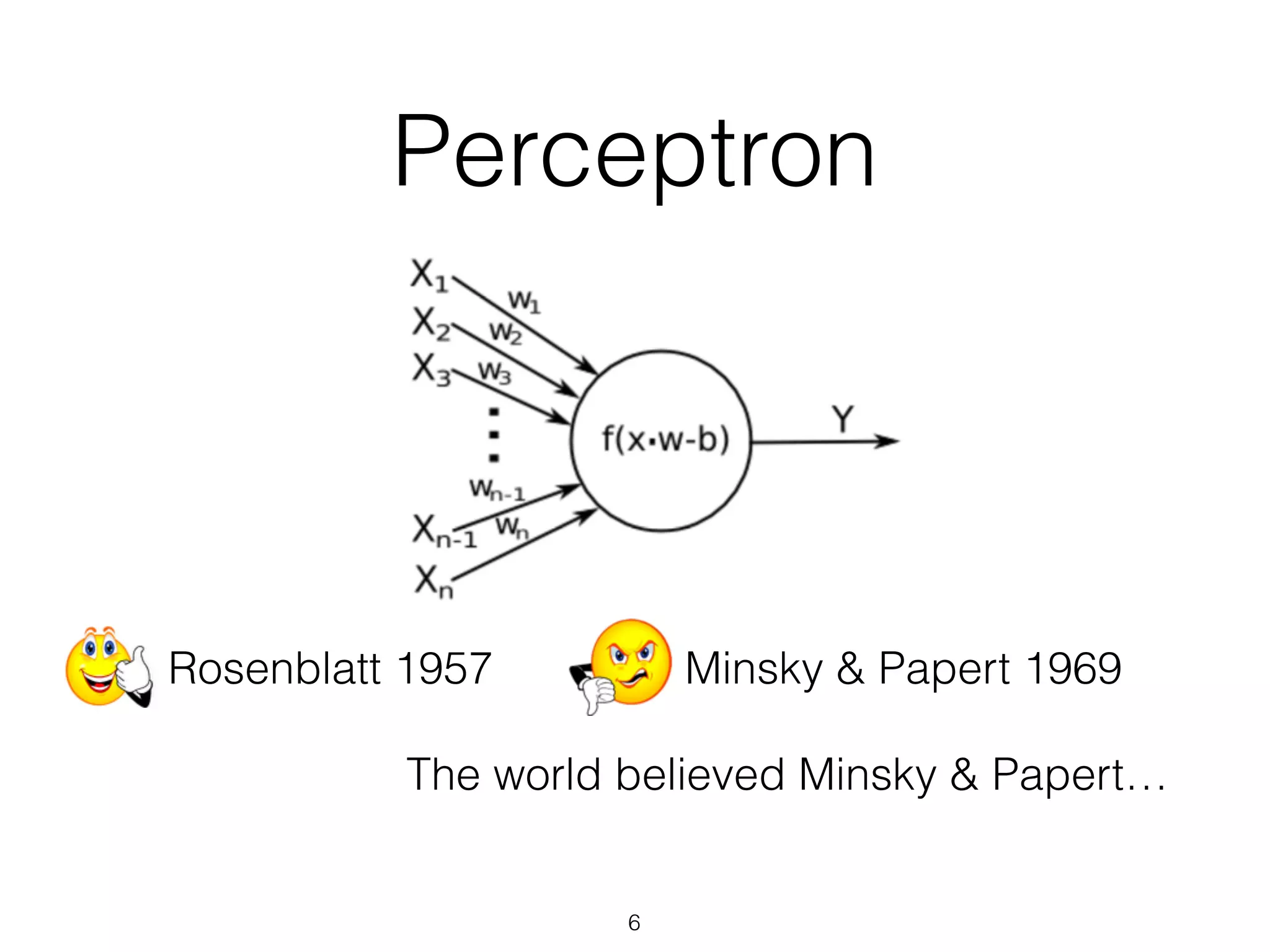 Perceptron 
• Rosenblatt 1957 • Minsky & Papert 1969 
The world believed Minsky & Papert… 
6 
 