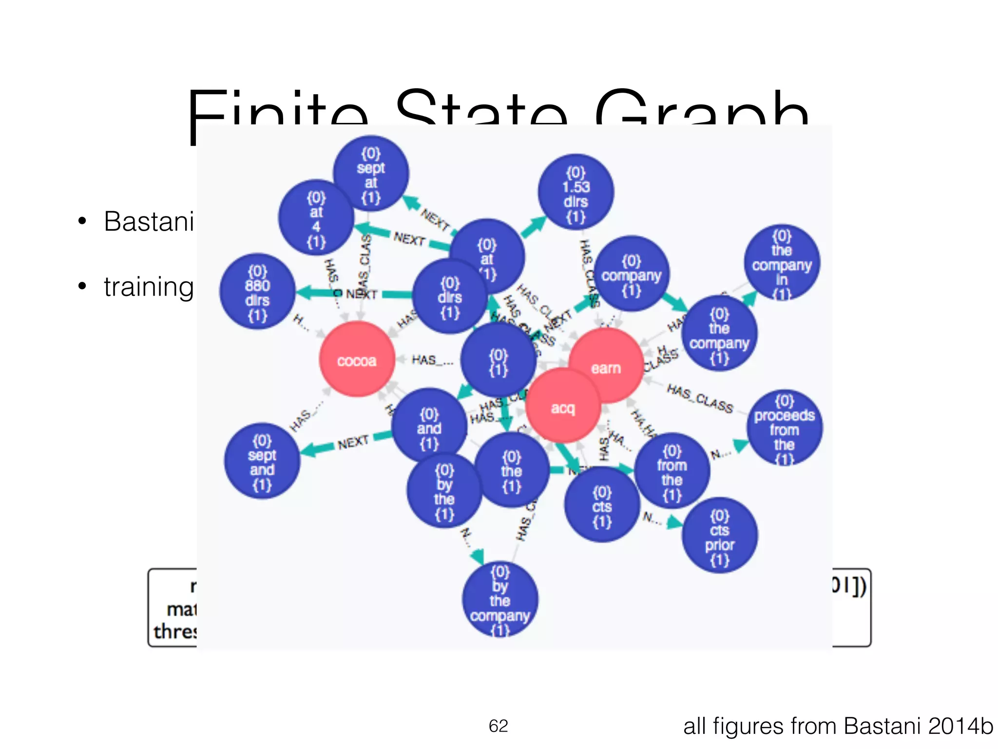 Finite State Graph 
62 
• Bastani 2014 
• training phase: 
all figures from Bastani 2014b 
 