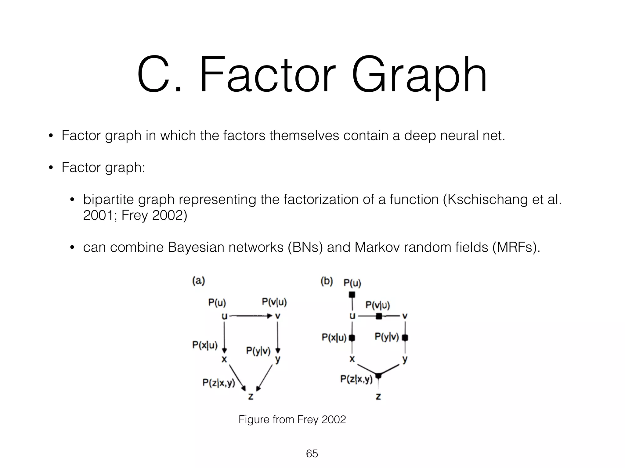 C. Factor Graph 
• Factor graph in which the factors themselves contain a deep neural net. 
• Factor graph: 
• bipartite graph representing the factorization of a function (Kschischang et al. 
2001; Frey 2002) 
• can combine Bayesian networks (BNs) and Markov random fields (MRFs). 
Figure from Frey 2002 
65 
 