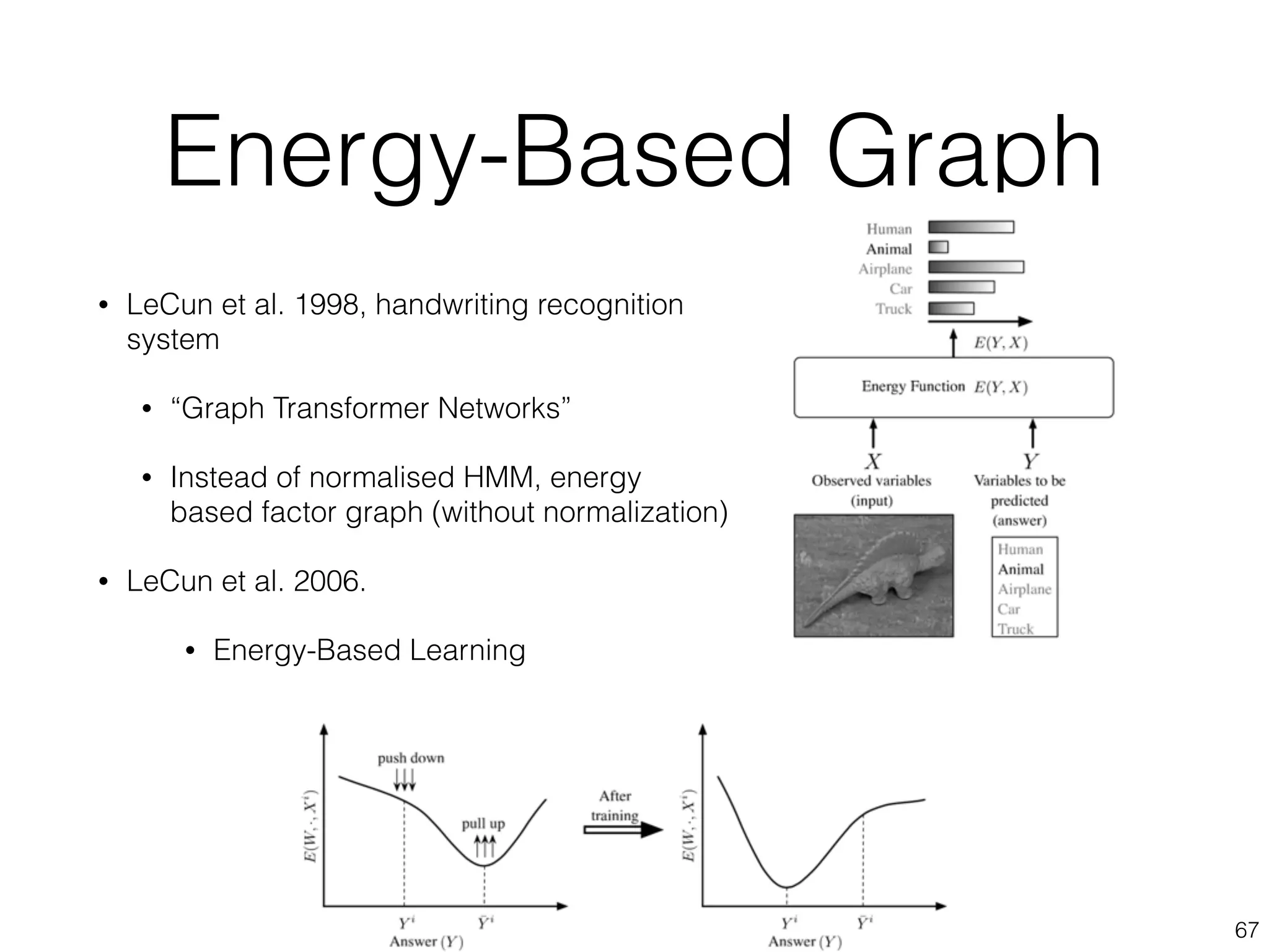 Energy-Based Graph 
• LeCun et al. 1998, handwriting recognition 
system 
• “Graph Transformer Networks” 
• Instead of normalised HMM, energy 
based factor graph (without normalization) 
• LeCun et al. 2006. 
• Energy-Based Learning 
67 
 