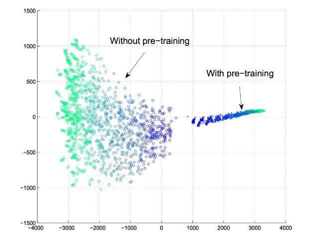 deep learning on graph