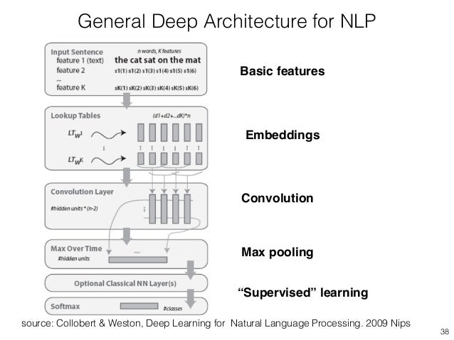 nlp with deep learning