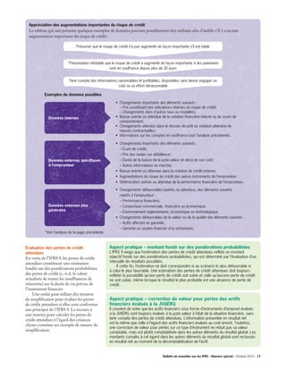 Appréciation des augmentations importantes du risque de crédit
Le tableau qui suit présente quelques exemples de données pouvant possiblement être utilisées afin d’établir s’il y a eu une
augmentation importante du risque de crédit :
Présumer que le risque de crédit n’a pas augmenté de façon importante s’il est faible
*Présomption réfutable que le risque de crédit a augmenté de façon importante si les paiements
sont en souffrance depuis plus de 30 jours
Tenir compte des informations raisonnables et justifiables, disponibles sans devoir engager un
coût ou un effort déraisonnable
•	 Changements importants des éléments suivants :
	 – Prix constituant des indicateurs internes du risque de crédit;
	 – Changements dans d’autres taux ou modalités;
•	 Baisse avérée ou attendue de la notation financière interne ou du score de 	
	comportement;
•	 Changements attendus dans le dossier de prêt ou violation attendue de 		
	 clauses contractuelles;
•	 Informations sur les comptes en souffrance (voir l’analyse précédente).	
•	 Changements importants des éléments suivants :
	 – Écart de crédit;
	 – Prix des swaps sur défaillance;
	 – Durée de la baisse de la juste valeur en deçà de son coût;
	 – Autres informations du marché;
•	 Baisse avérée ou attendue dans la notation de crédit externe;
•	 Augmentations du risque de crédit des autres instruments de l’emprunteur;
•	 Détérioration avérée ou attendue de la performance financière de l’emprunteur.
•	 Changements défavorables (avérés ou attendus), des éléments suivants 		
	 relatifs à l’emprunteur :
	 – Performance financière;
	 – Conjoncture commerciale, financière ou économique;
	 – Environnement réglementaire, économique ou technologique;
•	 Changements défavorables de la valeur ou de la qualité des éléments suivants :
	 – Actifs affectés en garantie;
	 – Garantie ou soutien financier d’un actionnaire.
Données internes
Données externes spécifiques
à l’emprunteur
Données externes plus
générales
Aspect pratique – montant fondé sur des pondérations probabilistes
L’IFRS 9 exige que l’estimation des pertes de crédit attendues reflète un montant
objectif fondé sur des pondérations probabilistes, qui est déterminé par l’évaluation d’un
intervalle de résultats possibles.
	 À cette fin, l’estimation ne doit correspondre ni au scénario le plus défavorable ni
à celui le plus favorable. Une estimation des pertes de crédit attendues doit toujours
refléter la possibilité qu’une perte de crédit soit subie et celle qu’aucune perte de crédit
ne soit subie, même lorsque le résultat le plus probable est une absence de perte de
crédit.
Aspect pratique – correction de valeur pour pertes des actifs
financiers évalués à la JVAÉRG
Il convient de noter que les actifs financiers sous forme d’instruments d’emprunt évalués
à la JVAÉRG sont toujours évalués à la juste valeur à l’état de la situation financière, sans
tenir compte des pertes de crédit attendues. L’information présentée en résultat net
est la même que celle à l’égard des actifs financiers évalués au coût amorti. Toutefois,
une correction de valeur pour pertes sur ce type d’instrument ne réduit pas sa valeur
comptable, mais est plutôt comptabilisée dans les autres éléments du résultat global. Les
montants cumulés à cet égard dans les autres éléments du résultat global sont reclassés
en résultat net au moment de la décomptabilisation de l’actif.
*Voir l’analyse de la page précédente
Évaluation des pertes de crédit
attendues
En vertu de l’IFRS 9, les pertes de crédit
attendues constituent une estimation
fondée sur des pondérations probabilistes
des pertes de crédit (c.-à-d. la valeur
actualisée de toutes les insuffisances de
trésorerie) sur la durée de vie prévue de
l’instrument financier.
	 Une entité peut utiliser des mesures
de simplification pour évaluer les pertes
de crédit attendues si elles sont conformes
aux principes de l’IFRS 9. Le recours à
une matrice pour calculer les pertes de
crédit attendues à l’égard des créances
clients constitue un exemple de mesure de
simplification.
Exemples de données possibles
Bulletin de nouvelles sur les IFRS – Numéro spécial – Octobre 2014 – 17­­
 
