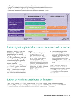Le schéma qui suit présente un survol du processus de transition pour une entité qui :
• applique l’IFRS 9 pour la première fois au cours de l’exercice se terminant le 31 décembre 2018;
• fixe la date de la première application au 1er
janvier 2018;
• choisit de ne pas retraiter les données comparatives (ou qui n’est pas autorisée à le faire).
Si une entité a appliqué l’IFRS 9 (2009),
l’IFRS 9 (2010) ou l’IFRS 9 (2013)
de manière anticipée, elle est tenue
d’appliquer les dispositions transitoires de
l’IFRS 9 à la date de première application
pertinente. Il n’est pas possible d’appliquer
les dispositions transitoires de nouveau
au moment de l’application d’une version
ultérieure de la norme.
	 Toutefois, en raison de la façon dont
l’IFRS 9 (2014) a modifié les exigences
de classement et d’évaluation de la
norme, il a été nécessaire d’apporter
certains ajustements circonscrits à cette
règle générale. Ces ajustements sont les
L’IFRS 9 (2014) remplace l’IFRS 9 (2009), l’IFRS 9 (2010) et l’IFRS 9 (2013). Toutefois, pour les périodes ouvertes avant
le 1er
janvier 2018, une entité peut choisir d’appliquer ces versions antérieures de l’IFRS 9 plutôt que d’appliquer l’IFRS 9 (2014)
à la condition que la date de première application pertinente de l’entité est antérieure au 1er
février 2015.
Entités ayant appliqué des versions antérieures de la norme
Retrait de versions antérieures de la norme
Exigences de classement
et d’évaluation
Exigences en matière de
pertes attendues
Comptabilité de couverture
Date de première
application
1.1.17
Clôture du premier
exercice selon l’IFRS 9
Présentation selon l’IAS 39
Selon l’IFRS 9
Présentation selon l’IFRS 9 (ajustements apportés
au solde d’ouverture des résultats non distribués)
Exercice considéré (2018)
Selon l’IAS 39
Classement/désignation en vertu de l’IFRS 9
Exercice comparatif (2017)
Selon l’IFRS 9
Évaluation rétrospective en fonction des exigences
de classement et d’évaluation de l’IFRS 9
Ouverture de l’exercice
comparatif
1.1.18 31.12.18
suivants :
•	 Une entité devra révoquer sa
désignation antérieure d’un
actif financier ou d’un passif
financier comme étant évalué à la
JVRN lorsque cette désignation
avait antérieurement pour
objectif d’éliminer ou de réduire
sensiblement une non-concordance
comptable en vertu des dispositions
d’une version antérieure de la
norme, mais que ce n’est plus le cas
par suite de l’application de
l’IFRS 9 (2014);
•	 Une entité peut désigner un actif
financier ou un passif financier
comme étant évalué à la JVRN si cette
désignation, par suite de l’application
de l’IFRS 9 (2014), élimine ou réduit
sensiblement une non-concordance
comptable alors que ce n’était pas le cas
en vertu d’une version antérieure de la
norme.
Lorsqu’il est pertinent de le faire, ces
ajustements doivent être apportés en
fonction des faits et circonstances existants
à la date de la première application de
l’IFRS 9 (2014) et doivent être apportés
rétrospectivement.
Bulletin de nouvelles sur les IFRS – Numéro spécial – Octobre 2014 – 23­­
 