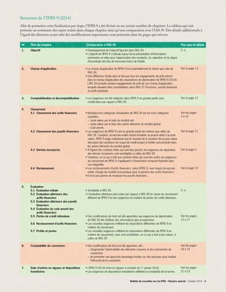 Structure de l’IFRS 9 (2014)
Afin de permettre cette finalisation par étape, l’IFRS 9 a été divisée en un certain nombre de chapitres. Le tableau qui suit
présente un sommaire des sujets traités dans chaque chapitre ainsi qu’une comparaison avec l’IAS 39. Des détails additionnels à
l’égard des éléments ayant subi des modifications importantes sont présentés dans les pages qui suivent.
No
1.	
2.	
3.	
4.	
5.	
6.	
7.
Titre du chapitre
Objectif
Champ d’application
Comptabilisation et décomptabilisation
Classement
4.1 Classement des actifs financiers
4.2 Classement des passifs financiers
4.3 Dérivés incorporés
4.4 Reclassement
Évaluation
5.1 Évaluation initiale
5.2 Évaluation ultérieure des
actifs financiers
5.3 Évaluation ultérieure des passifs
financiers
5.4 Évaluation du coût amorti des
actifs financiers
5.5 Pertes de crédit attendues
5.6 Reclassement d’actifs financiers
5.7 Profits et pertes
Comptabilité de couverture
Date d’entrée en vigueur et dispositions
transitoires
Comparaison à l’IAS 39
• Développement de l’objectif figurant dans l’IAS 39;
• L’objectif de l’IFRS 9 s’articule autour de la présentation d’informations
pertinentes et utiles pour l’appréciation des montants, du calendrier et du degré
d’incertitude des flux de trésorerie futurs de l’entité.
• Le champ d’application de l’IFRS 9 est essentiellement le même que celui de
l’IAS 39;
• Une différence réside dans le fait que tous les engagements de prêt entrent
dans le champ d’application des dispositions de dépréciation de l’IFRS 9 (2014).
L’IAS 39 excluait certains engagements de prêt de son champ d’application,
lesquels devaient être comptabilisés selon l’IAS 37 Provisions, passifs éventuels
et actifs éventuels.
• Les exigences ont été intégrées dans l’IFRS 9 en grande partie sans
modification par rapport à l’IAS 39.
• Remplace les catégories d’évaluation de l’IAS 39 par les trois catégories
suivantes :
	 − Juste valeur par le biais du résultat net;
	 − Juste valeur par le biais des autres éléments du résultat global;
	 − Coût amorti.
• Les exigences de l’IFRS 9 sont en grande partie les mêmes que celles de
l’IAS 39. Toutefois, lorsqu’une entité choisit d’évaluer sa propre dette à la juste
valeur, l’IFRS 9 exige maintenant que le montant de la variation de la juste valeur
découlant des variations du risque de crédit propre à l’entité soit présenté dans
les autres éléments du résultat global.
• À l’égard des contrats hôtes qui sont des passifs, les exigences de séparation
des dérivés incorporés sont semblables à celles de l’IAS 39;
• Toutefois, en ce qui a trait aux contrats hôtes qui sont des actifs, les exigences
de classement de l’IFRS 9 s’appliquent à l’instrument composé (hybride) dans
son intégralité.
• Les reclassements d’actifs financiers, selon l’IFRS 9, sont requis lorsqu’une
entité change de modèle économique pour la gestion des actifs financiers;
• Il n’est pas permis de reclasser les passifs financiers.
• Semblable à l’IAS 39.
• L’évaluation ultérieure peut varier par rapport à l’IAS 39 en raison du classement
différent de l’IFRS 9 et des exigences en matière de pertes de crédit attendues.
• Des modifications de fond ont été apportées aux exigences de dépréciation
de l’IAS 39 afin d’utiliser des informations plus prospectives.
• Les nouvelles exigences reflètent les dispositions différentes de l’IFRS 9 en
matière de classement.
• Les nouvelles exigences reflètent les dispositions différentes de l’IFRS 9 en
matière de classement, mais sont semblables, en ce qui a trait à leur nature, à
celles de l’IAS 39.
• Des modifications de fond ont été apportées afin :
	 − d’augmenter l’admissibilité des éléments couverts et des instruments de
couverture;
	 − de présenter une approche davantage fondée sur des principes pour évaluer
l’efficacité de la couverture.
• L’IFRS 9 (2014) entre en vigueur à compter du 1er
janvier 2018;
• Les exigences de dispositions transitoires reflètent la complexité de la norme.
Pour plus de détails
S. o.
Voir la page 13
Voir la page 12
Voir les pages
4 à 10
Voir la page 11
Voir la page 5
Voir la page 10
S. o.
Voir les pages
13 à 17
Voir les pages
18 à 19
Voir les pages
21 à 23
Bulletin de nouvelles sur les IFRS – Numéro spécial – Octobre 2014 – 3­­
 