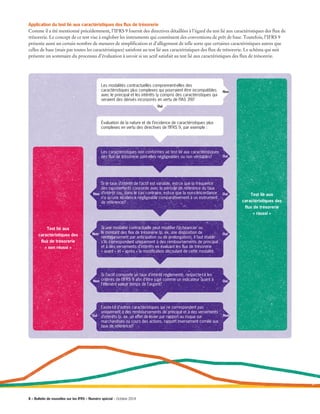 Application du test lié aux caractéristiques des flux de trésorerie
Comme il a été mentionné précédemment, l’IFRS 9 fournit des directives détaillées à l’égard du test lié aux caractéristiques des flux de
trésorerie. Le concept de ce test vise à englober les instruments qui constituent des conventions de prêt de base. Toutefois, l’IFRS 9
présente aussi un certain nombre de mesures de simplification et d’allègement de telle sorte que certaines caractéristiques autres que
celles de base (mais pas toutes les caractéristiques) satisfont au test lié aux caractéristiques des flux de trésorerie. Le schéma qui suit
présente un sommaire du processus d’évaluation à savoir si un actif satisfait au test lié aux caractéristiques des flux de trésorerie.
Test lié aux
caractéristiques des
flux de trésorerie
« non réussi »
Test lié aux
caractéristiques des
flux de trésorerie
« réussi »
Les modalités contractuelles comprennent-elles des
caractéristiques plus complexes qui pourraient être incompatibles
avec le principal et les intérêts (y compris des caractéristiques qui
seraient des dérivés incorporés en vertu de l’IAS 39)?
Évaluation de la nature et de l’incidence de caractéristiques plus
complexes en vertu des directives de l’IFRS 9, par exemple :
Les caractéristiques non conformes au test lié aux caractéristiques
des flux de trésorerie sont-elles négligeables ou non véritables?
Si le taux d’intérêt de l’actif est variable, est-ce que la fréquence
des rajustements concorde avec la période de référence du taux
d’intérêt (ou, dans le cas contraire, est-ce que la non-concordance
n’a qu’une incidence négligeable comparativement à un instrument
de référence)?
Si une modalité contractuelle peut modifier l’échéancier ou
le montant des flux de trésorerie (p. ex. une disposition de
remboursement par anticipation ou de prolongation), il faut établir
s’ils correspondent uniquement à des remboursements de principal
et à des versements d’intérêts en évaluant les flux de trésorerie
« avant » et « après » la modification découlant de cette modalité.
Si l’actif comporte un taux d’intérêt réglementé, respecte-t-il les
critères de l’IFRS 9 afin d’être jugé comme un indicateur quant à
l’élément valeur temps de l’argent?
Existe-t-il d’autres caractéristiques qui ne correspondent pas
uniquement à des remboursements de principal et à des versements
d’intérêts (p. ex. un effet de levier par rapport au risque sur
marchandises ou cours des actions, rapport inversement corrélé aux
taux de référence)?
Non
Oui
Oui
Oui
Oui
Oui
Non
Non
Non
Non
Oui
8 – Bulletin de nouvelles sur les IFRS – Numéro spécial – Octobre 2014
 