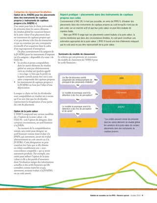 Catégories de classement facultatives
Option de la JVAÉRG pour les placements
dans des instruments de capitaux
propres (« instruments de capitaux
propres à la JVAÉRG »)
Une entité peut faire le choix irrévocable
de présenter dans les autres éléments
du résultat global les variations futures
de la juste valeur d’un placement dans
un instrument de capitaux propres qui
n’est pas détenu à des fins de transaction
et qui ne constitue pas une contrepartie
éventuelle d’un acquéreur dans le cadre
d’un regroupement d’entreprises.		
	 De plus, contrairement à la catégorie de
la JVAÉRG pour les instruments d’emprunt
(et à la catégorie « disponible à la vente » de
l’IAS 39) :
•	 les profits et pertes comptabilisés
dans les autres éléments du résultat
global ne sont pas ultérieurement
virés au résultat net (parfois appelé
« recyclage »), bien que le profit ou
la perte cumulé puisse être viré à une
autre composante des capitaux propres;
•	 les instruments de capitaux propres à
la JVAÉRG ne font pas l’objet d’une
dépréciation.
Lorsque ce choix est fait, les dividendes
sont comptabilisés en résultat net à moins
qu’il ne soit clair que les dividendes
représentent la récupération d’une partie
du coût du placement.
Option de la juste valeur
L’IFRS 9 comprend une version modifiée
de « l’option de la juste valeur » de
l’IAS 39 – soit l’option de désigner, dans
certaines circonstances, un actif financier
à la JVRN.
	 Au moment de la comptabilisation
initiale, une entité peut désigner un
actif financier comme étant évalué à la
JVRN, qui autrement, aurait été évalué
ultérieurement au coût amorti ou à la
JVAÉRG. Cette désignation ne peut
toutefois être faite que si elle élimine
ou réduit sensiblement une « non-
concordance comptable » qui se serait
autrement produite. Par exemple, une
entité peut utiliser l’option de la juste
valeur si elle a des passifs d’assurance
dont l’évaluation intègre des informations
actuelles et des actifs financiers qu’elle
considère comme étant liés et qui,
autrement, seraient évalués à la JVAÉRG
ou au coût amorti.
Sommaire du modèle de classement
Le schéma qui suit présente un sommaire
du modèle de classement de l’IFRS 9 pour
les actifs financiers :
Aspect pratique – placements dans des instruments de capitaux
propres non cotés
Contrairement à l’IAS 39, il n’est pas possible, en vertu de l’IFRS 9, d’évaluer des
placements dans des instruments de capitaux propres au coût lorsqu’ils n’ont pas de
prix cotés sur un marché actif et que leur juste valeur ne peut être évaluée de
manière fiable.
	 Bien que l’IFRS 9 exige que ces placements soient évalués à la juste valeur, la
norme mentionne que dans des circonstances limitées, le coût peut constituer une
estimation appropriée de la juste valeur. L’IFRS 9 fournit une liste d’éléments indiquant
que le coût peut ne pas être représentatif de la juste valeur.
JVRN
Coût amorti
JVAÉRG*
Les flux de trésorerie sont-ils
uniquement des remboursements de
principal et des versements d’intérêts?
Le modèle économique vise-t-il la
détention à des fins de perception?
Le modèle économique vise-t-il la
détention à des fins de perception
et de vente?
JVRN
Non
Oui
Oui
Oui
Non
Non
*Les entités peuvent choisir de présenter
dans les autres éléments du résultat global
les variations de la juste valeur de certains
placements dans des instruments de
capitaux propres.
Bulletin de nouvelles sur les IFRS – Numéro spécial – Octobre 2014 – 9­­
 