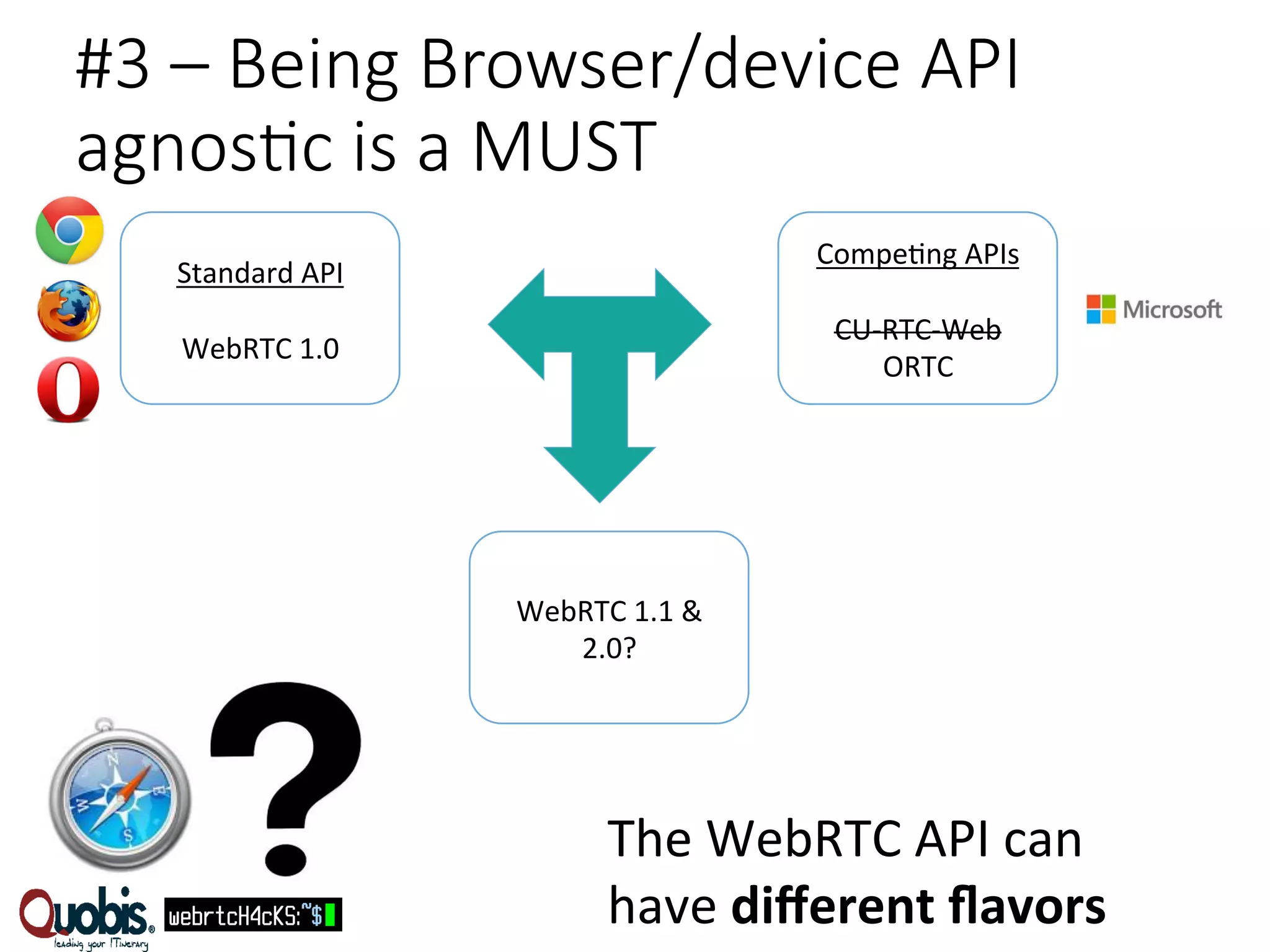 #3 – Being Browser/device API 
agnosEc is a MUST 
Standard 
API 
WebRTC 
1.0 
Compe:ng 
APIs 
CU-­‐RTC-­‐Web 
ORTC 
WebRTC 
1.1 
& 
2.0? 
The 
WebRTC 
API 
can 
have 
different 
flavors 
 