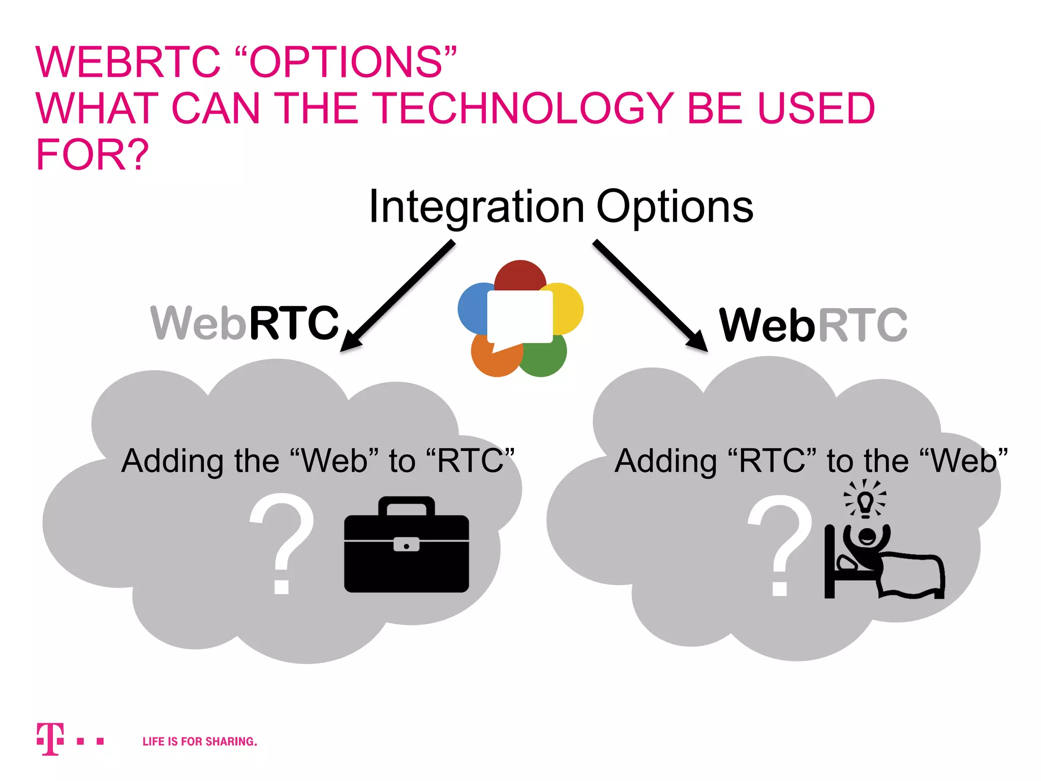 WEBRTC “OPTIONS” 
WHAT CAN THE TECHNOLOGY BE USED 
FOR? 
Integration Options 
WebRTC WebRTC 
? ? 
Adding Adding the “Web” to “RTC” “RTC” to the “Web” 
 