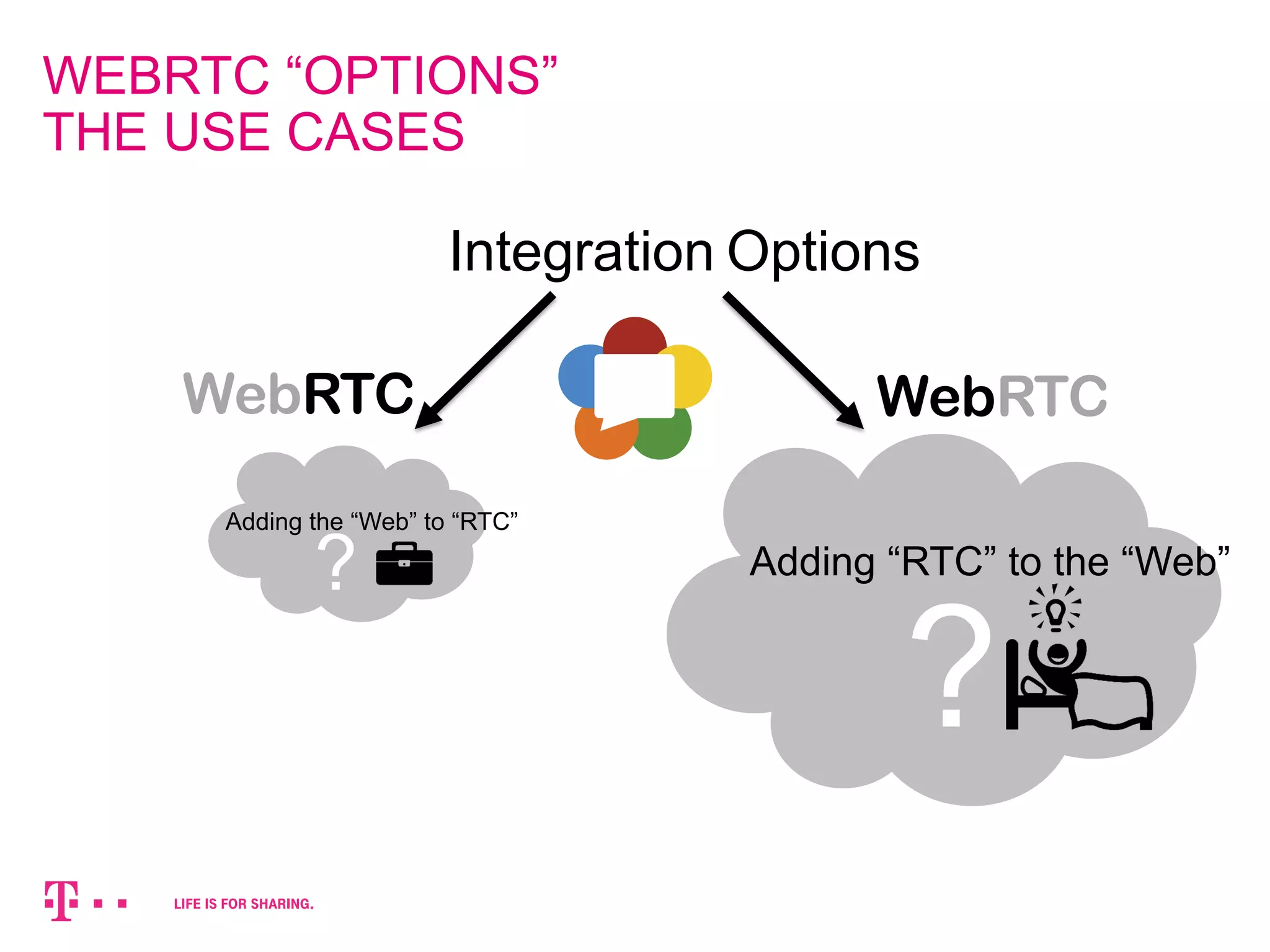 WEBRTC “OPTIONS” 
THE USE CASES 
Integration Options 
WebRTC WebRTC 
Adding “RTC” to the “Web” 
Adding the “Web” to “RTC” 
? ? 
 