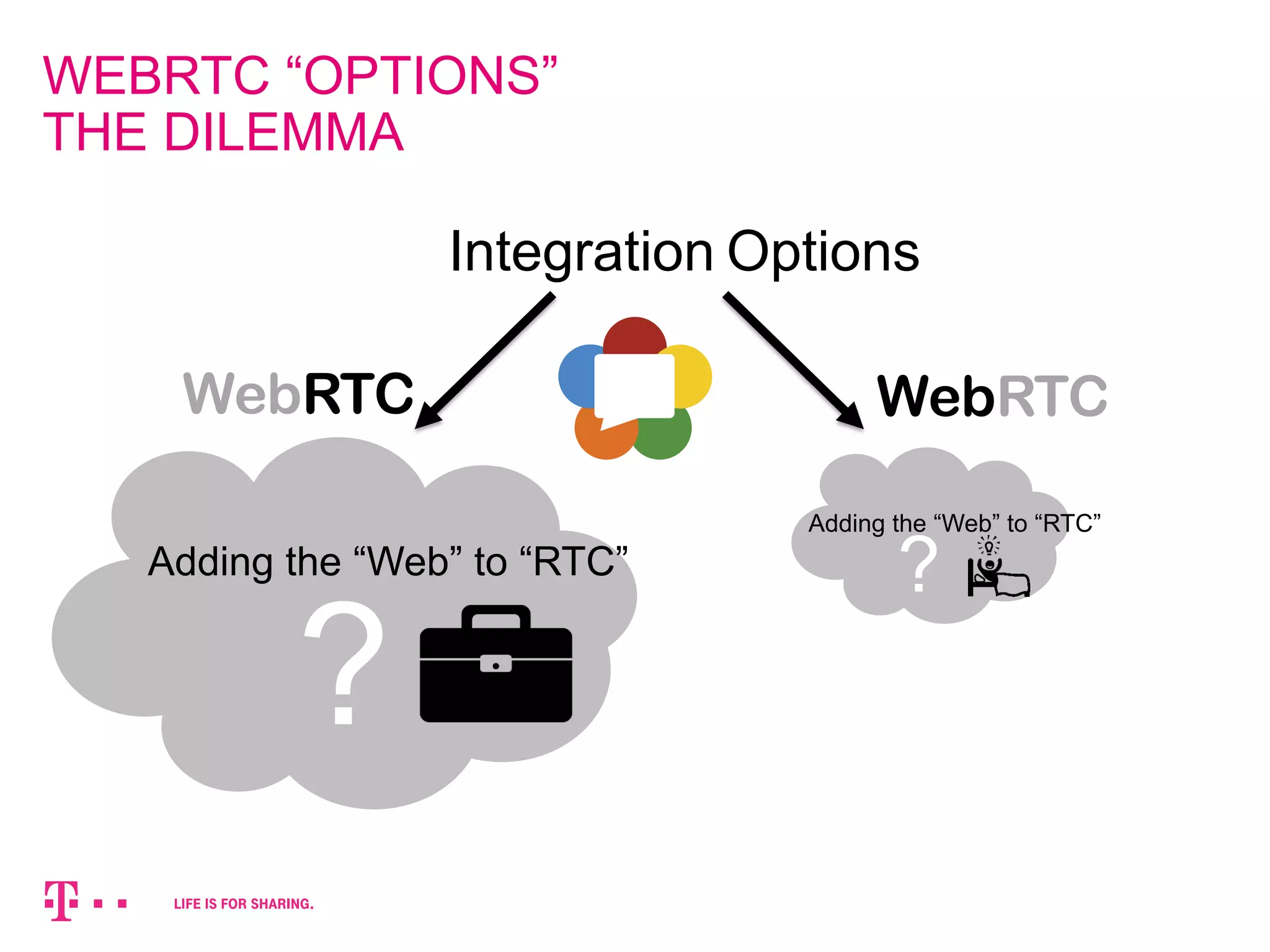 WEBRTC “OPTIONS” 
THE DILEMMA 
Integration Options 
WebRTC WebRTC 
? 
Adding the “Web” to “RTC” 
Adding the “Web” to “RTC” ? 
 