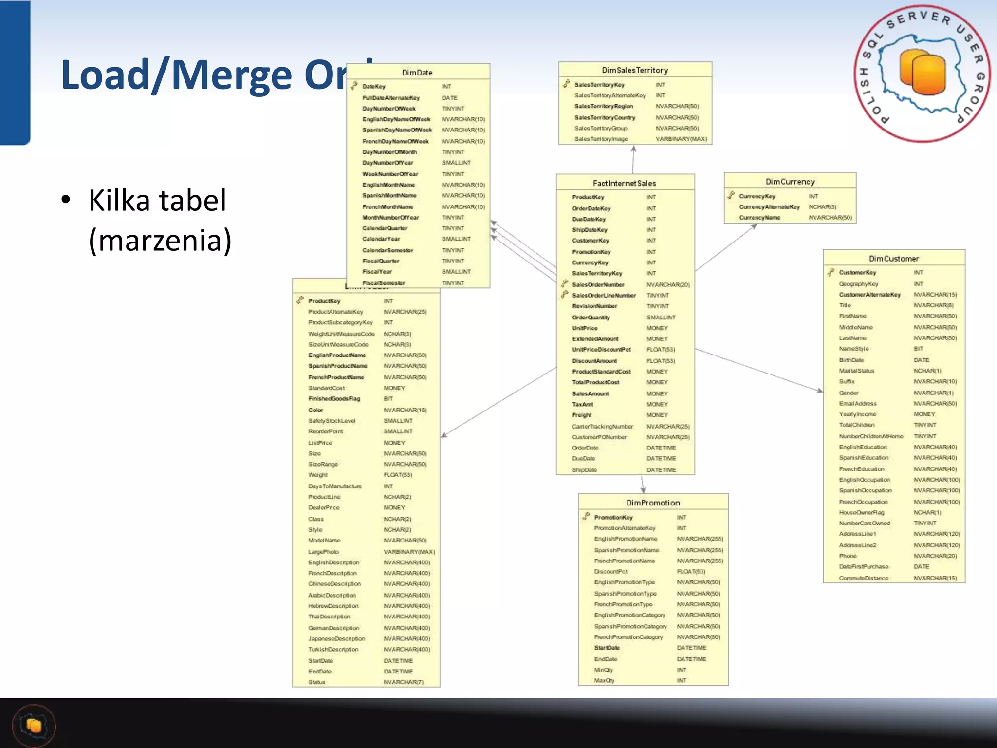 Load/Merge Order 
• Kilka tabel 
(marzenia) 
 
