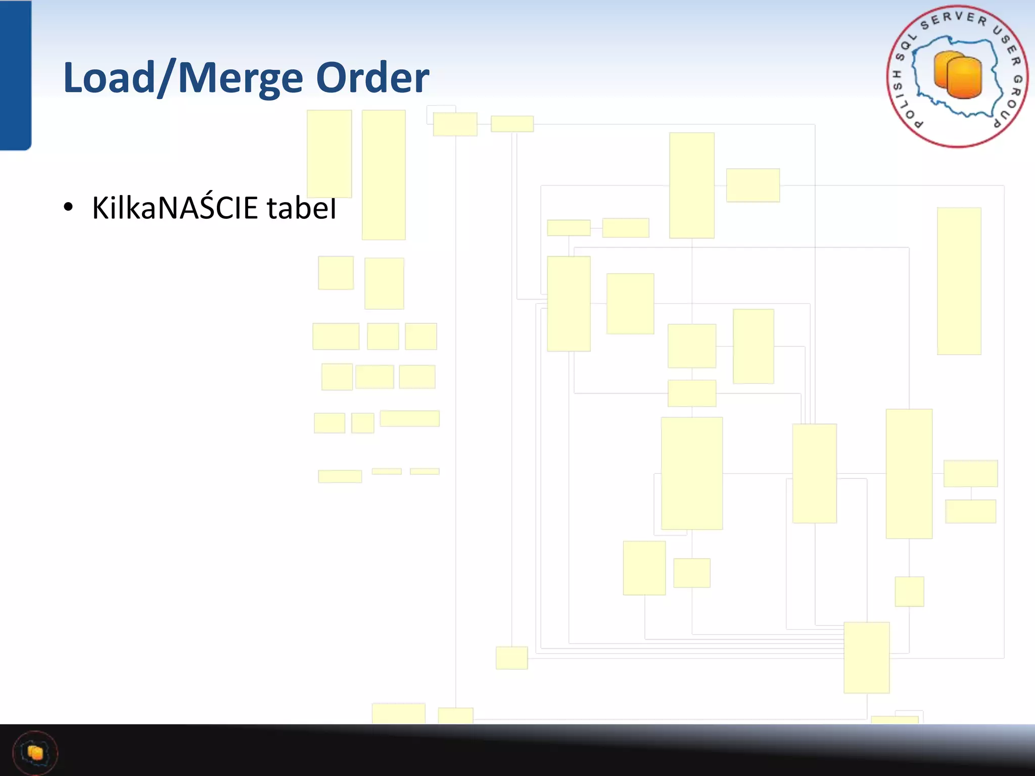 Load/Merge Order 
• KilkaNAŚCIE tabel 
 
