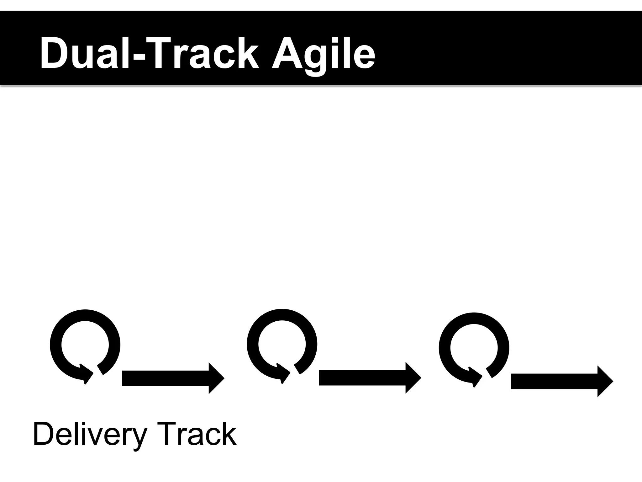 Dual-Track Agile 
Delivery Track 
 