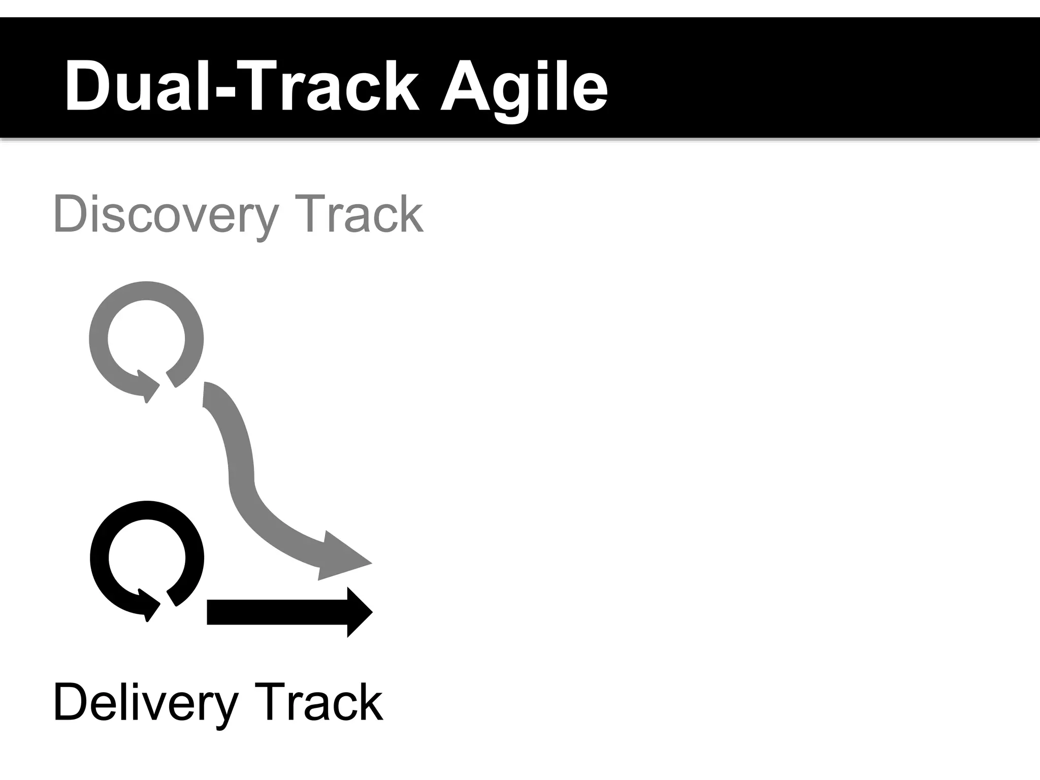Dual-Track Agile 
Discovery Track 
Delivery Track 
 