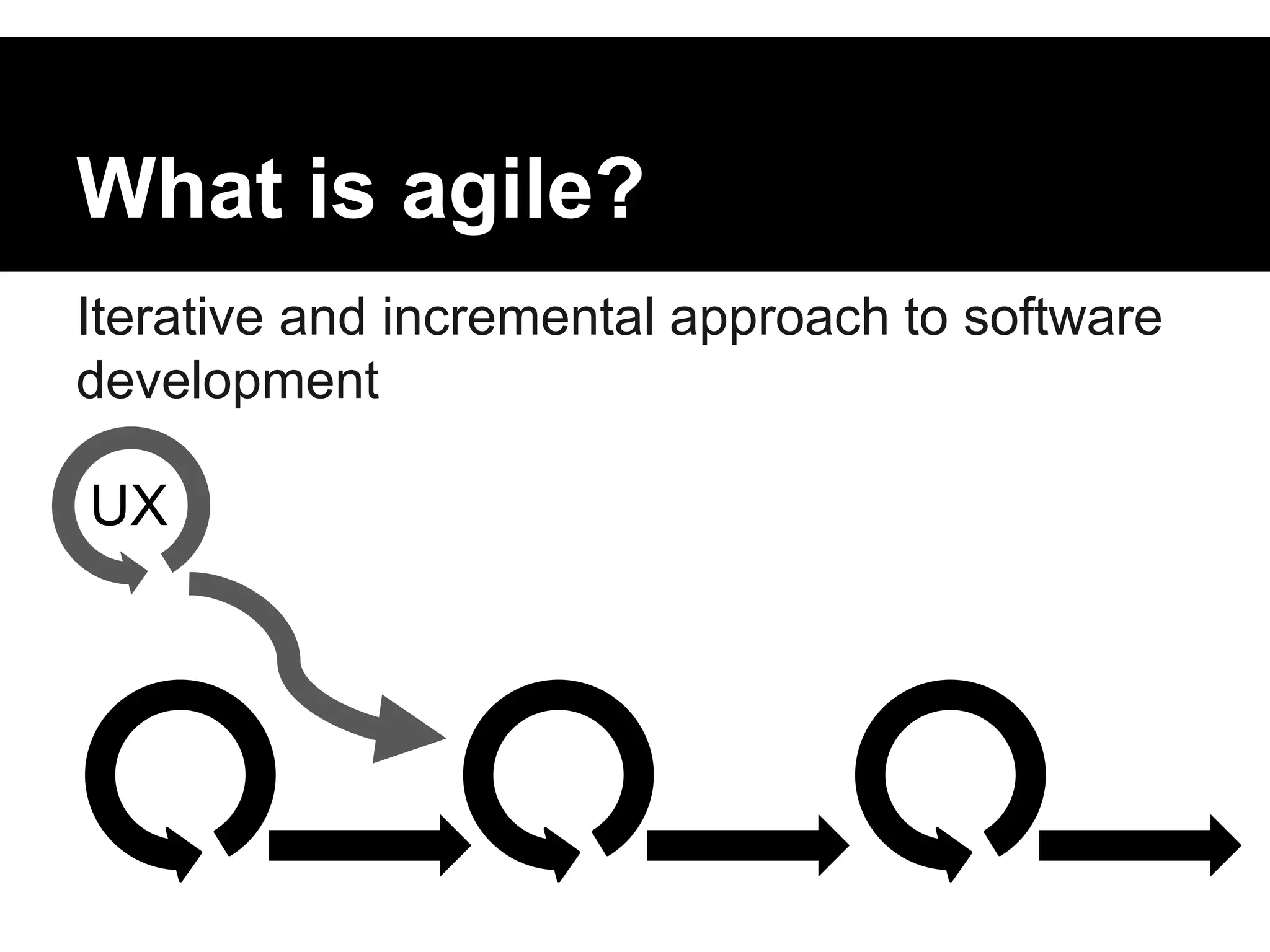 What is agile? 
Iterative and incremental approach to software 
development 
UX 
 