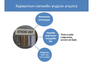 Харвалтын нэгжийн ндсэн агуулгаү
 