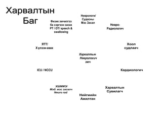 ХарвалтынХарвалтын
БагБаг Физик эмчилгээ
ба сэргээн засах
PT / OT/ speech &
swallowing
ЯТТ/
Хүлээнавах
ICU / NCCU
ХШММЭ/
Мэд. мэс засалч
Neuro rad
Нийгмийн
Ажилтан
Харвалтын
Сувилагч
Кардиологич
Хоол
судлаач
Невро-
Радиологич
Неврологи/
Судасны
Мэс Засал
Харвалтын
Неврологич
эмч
 