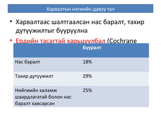 Харвалтын нэгжийн давуу тал
• Харвалтаас шалтгаалсан нас баралт, тахир
дутуужилтыг бууруулна
• Ердийн тасагтай харьцуулбал (Cochrane
Review) Бууралт
Нас баралт 18%
Тахир дутуужилт 29%
Нийгмийн халамж
шаардлагатай болон нас
баралт хавсарсан
25%
 