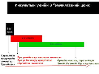 Инсультын еийнү 3 “эмчилгээний цонх”
1-е
окно
Харвалтын
хурц үеийн
эмчилгээ
Тромболиз
Эрт үеиийн сэргээн засах эмчилгээ
Эрт үе ба хожуу хүндрэлээс
сэргийлэх эмчилгээ
Өрхийн эмнэлэг, гэрт хийгдэх
Эмийн ба эмийн бус сэргээн засал
2-е «окно»
3-е «окно»
 