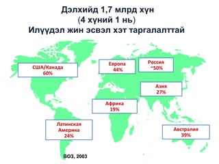 ВОЗ, 2003ВОЗ, 2003
Дэлхийд 1,7 млрд хүн
(4 хүний 1 нь)
Илүүдэл жин эсвэл хэт таргалалттай
США/Канада
60%
Латинская
Америка
24%
Европа
44%
Россия
~50%
Африка
19%
Азия
27%
Австралия
39%
 