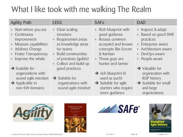 game warden for requirement A of Thrones Game