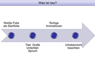 Weiße Folie 
als Startfolie 
Titel: Grafik 
Untertitel: 
Spruch 
Ruhige 
Animationen 
Urheberrecht 
beachten 
Was ist neu? 
 