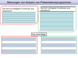 Meinungen von Nutzern von Präsentationsprogrammen 
Ihre Vorschläge 
 