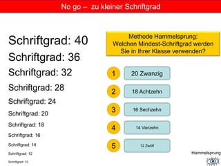 No go – zu kleiner Schriftgrad 
Schriftgrad: 40 
Schriftgrad: 36 
Schriftgrad: 32 
Schriftgrad: 28 
Schriftgrad: 24 
Schriftgrad: 20 
Schriftgrad: 18 
Schriftgrad: 16 
Schriftgrad: 14 
Schriftgrad: 12 
Schriftgrad: 10 
Methode Hammelsprung: 
Welchen Mindest-Schriftgrad werden 
Sie in Ihrer Klasse verwenden? 
1 20 Zwanzig 
2 
3 
4 
5 
18 Achtzehn 
16 Sechzehn 
14 Vierzehn 
12 Zwölf 
Hammelsprung 
 