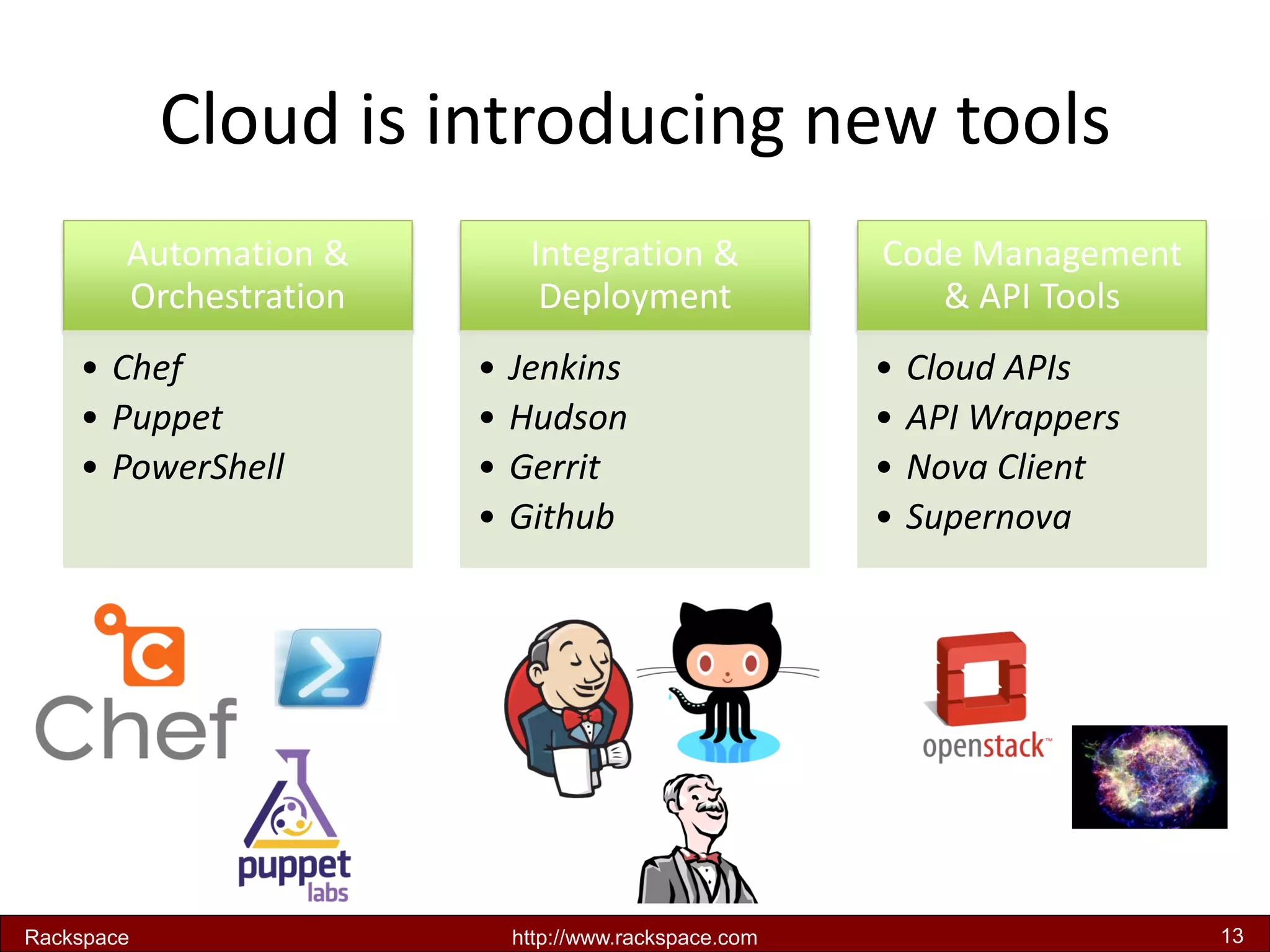 Cloud is introducing new tools 
Automation & Orchestration 
•Chef 
•Puppet 
•PowerShell 
Integration & Deployment 
•Jenkins 
•Hudson 
•Gerrit 
•Github 
Code Management & API Tools 
•Cloud APIs 
•API Wrappers 
•Nova Client 
•Supernova 
Rackspace 
http://www.rackspace.com 
13  