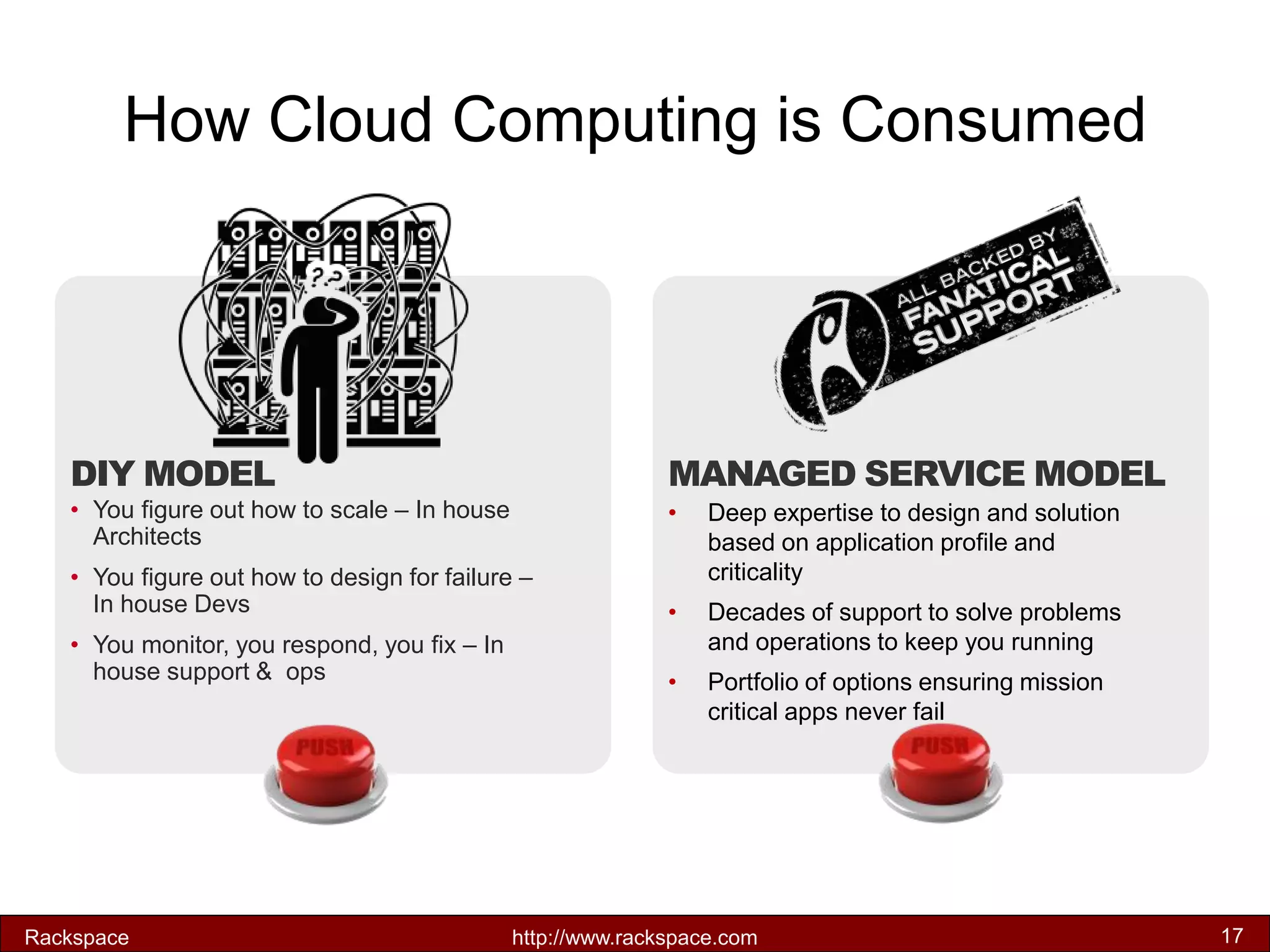 How Cloud Computing is Consumed 
DIY MODEL 
MANAGED SERVICE MODEL 
•Deep expertise to design and solution based on application profile and criticality 
•Decades of support to solve problems and operations to keep you running 
•Portfolio of options ensuring mission critical apps never fail 
•You figure out how to scale – In house Architects 
•You figure out how to design for failure – In house Devs 
•You monitor, you respond, you fix – In house support & ops 
Rackspace 
http://www.rackspace.com 
17  