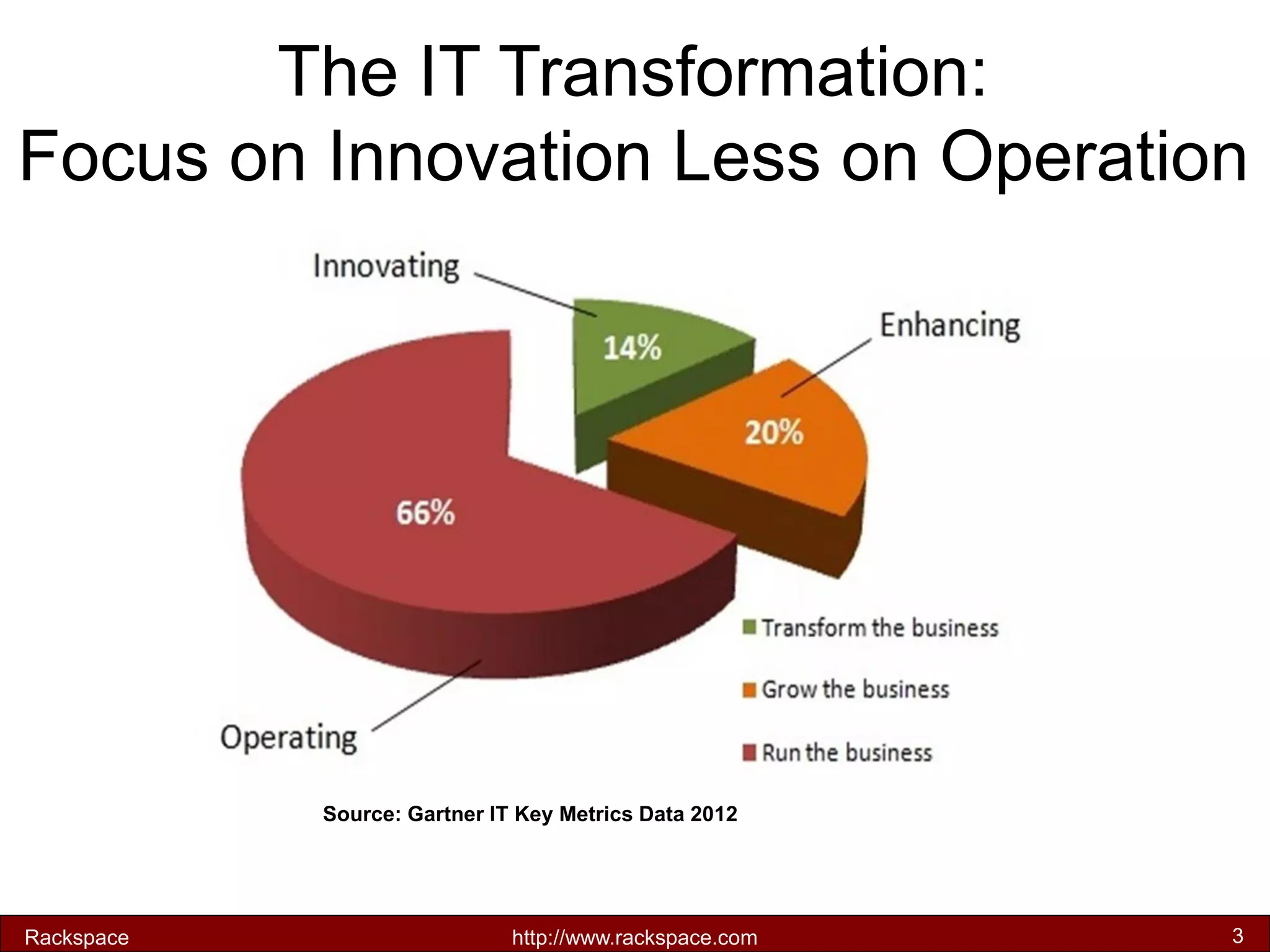 The IT Transformation: Focus on Innovation Less on Operation 
Source: Gartner IT Key Metrics Data 2012 
Rackspace 
http://www.rackspace.com 
3  