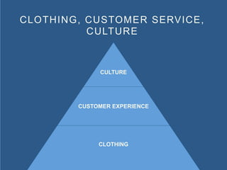 CLOTHING, CUSTOMER SERVICE, 
CULTURE 
CULTURE 
CUSTOMER EXPERIENCE 
CLOTHING 
 
