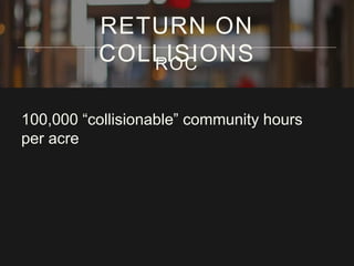 RETURN ON 
COLLISIONS ROC 
100,000 “collisionable” community hours 
per acre 
 
