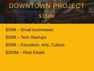 DOWNTOWN PROJECT 
$350M 
$50M – Small businesses 
$50M – Tech Startups 
$50M – Education, Arts, Culture 
$200M – Real Estate 
 