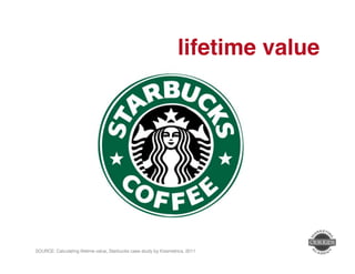 lifetime value" 
SOURCE: Calculating lifetime value, Starbucks case study by Kissmetrics, 2011! 
 