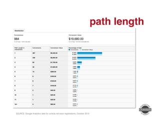path length" 
SOURCE: Google Analytics data for ourkids.net expo registrations, October 2014 ! 
 