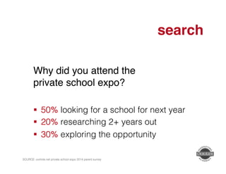 search" 
Why did you attend the ! 
private school expo?! 
! 50% looking for a school for next year! 
! 20% researching 2+ years out! 
! 30% exploring the opportunity! 
! 
SOURCE: ourkids.net private school expo 2014 parent survey! 
 