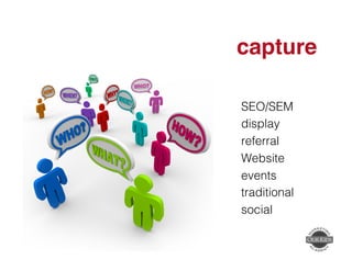 capture" 
SEO/SEM! 
display! 
referral! 
Website! 
events! 
traditional! 
social! 
 