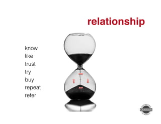 relationship" 
know! 
like! 
trust! 
try! 
buy! 
repeat ! 
refer! 
! 
 