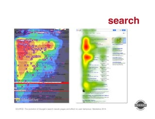 search" 
SOURCE: The evolution of Google’s search results pages and effect on user behaviour. Mediative 2014 ! 
 