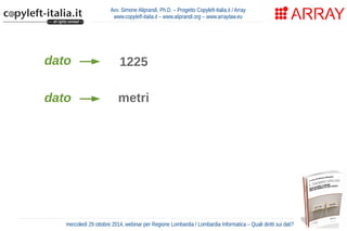 Avv. Simone Aliprandi, Ph.D. – Progetto Copyleft-Italia.it / Array 
www.copyleft-italia.it – www.aliprandi.org – www.arraylaw.eu 
1225 
dato 
dato metri 
mercoledì 29 ottobre 2014, webinar per Regione Lombardia / Lombardia Informatica – Quali diritti sui dati? 
 