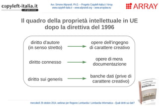 Avv. Simone Aliprandi, Ph.D. – Progetto Copyleft-Italia.it / Array 
www.copyleft-italia.it – www.aliprandi.org – www.arraylaw.eu 
Il quadro della proprietà intellettuale in UE 
dopo la direttiva del 1996 
diritto connesso 
opere dell'ingegno 
di carattere creativo 
diritto d'autore 
(in senso stretto) 
opere di mera 
documentazione 
diritto sui generis 
banche dati (prive di 
carattere creativo) 
mercoledì 29 ottobre 2014, webinar per Regione Lombardia / Lombardia Informatica – Quali diritti sui dati? 
 