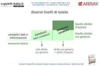 Avv. Simone Aliprandi, Ph.D. – Progetto Copyleft-Italia.it / Array 
www.copyleft-italia.it – www.aliprandi.org – www.arraylaw.eu 
diversi livelli di tutela 
non creativo database 
semplici dati e 
informazioni database 
creativo 
nessuna tutela 
livello diritto 
d'autore 
livello diritto 
sui generis 
solo diritto 
sui generis 
diritto sui generis 
+ diritto d'autore 
mercoledì 29 ottobre 2014, webinar per Regione Lombardia / Lombardia Informatica – Quali diritti sui dati? 
 